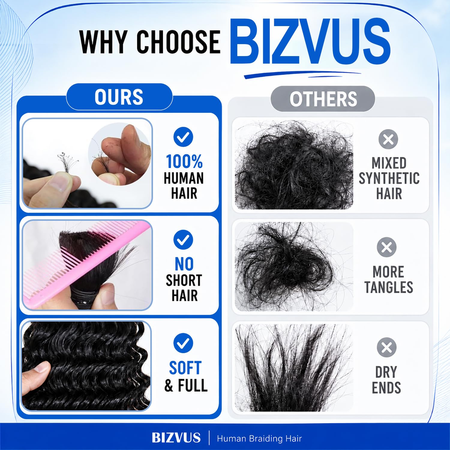 Human Braiding Hair for Boho Braids, Deep Wave Bulk Human Hair for Braiding, Wet and Wavy Curly Hair for Knotless Braids, Bohemian Braiding Hair 110g 3Bundles Natural Color #1B 18 Inch 5 WigsHumanHair